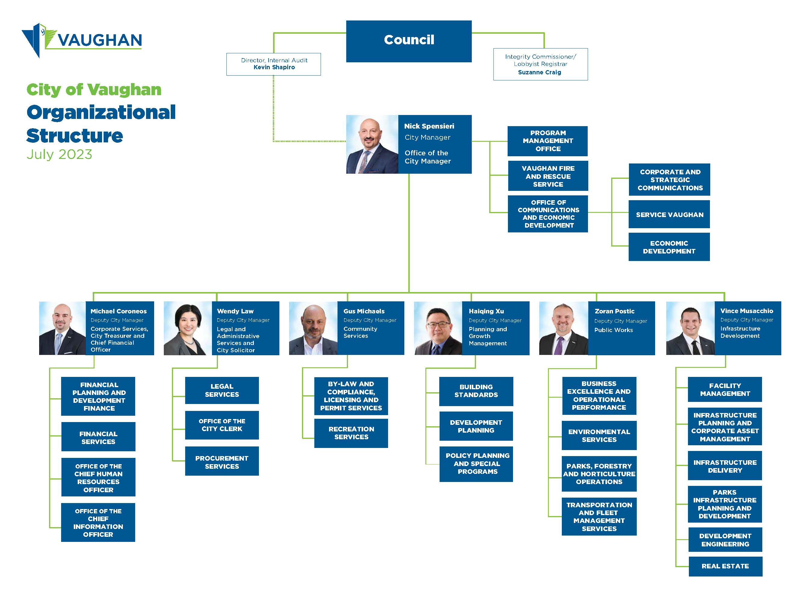 Vaughan Organizational Structure