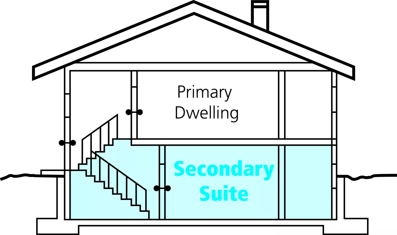 An example drawing of a secondary suite.