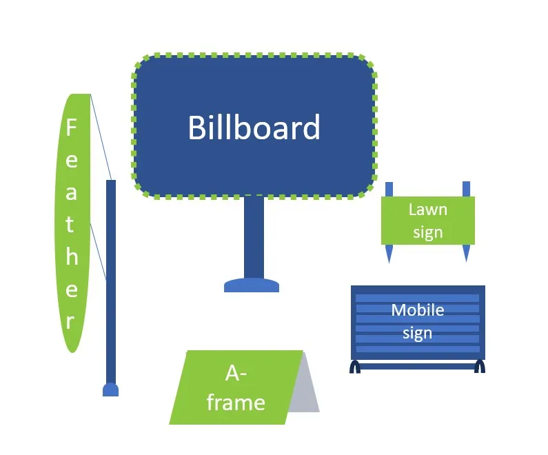 Different types of signs