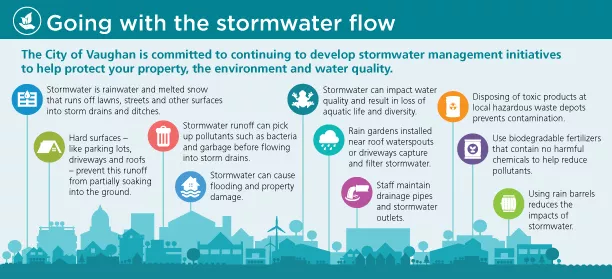 StormwaterFlowChart-620x511