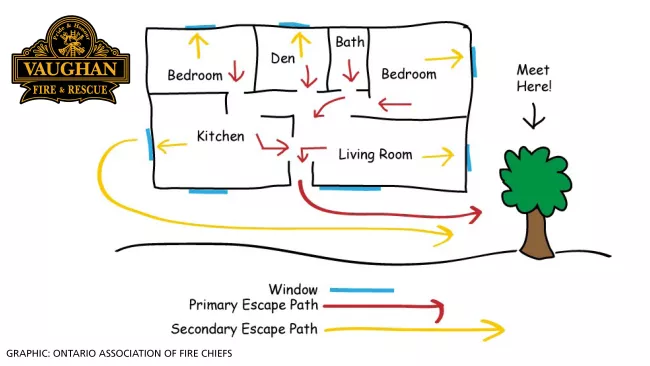 Home escape plan