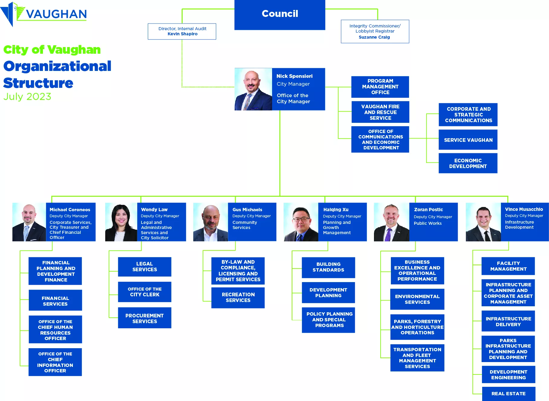 Vaughan Organizational Structure