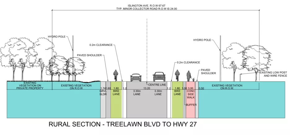 This image shows the the future cross-section from Nashville Road, between Lester B. Pearson Street and Highway 27, will look like. 