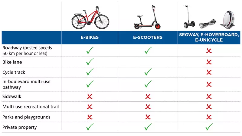 micromobility chart 2