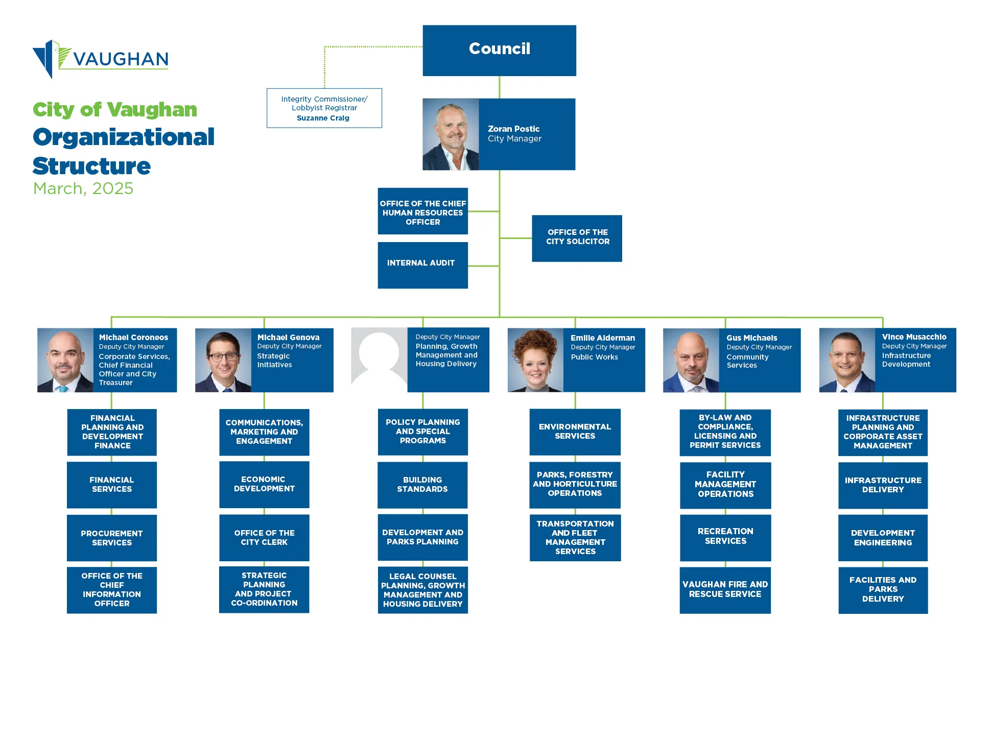 Org Chart March 2025