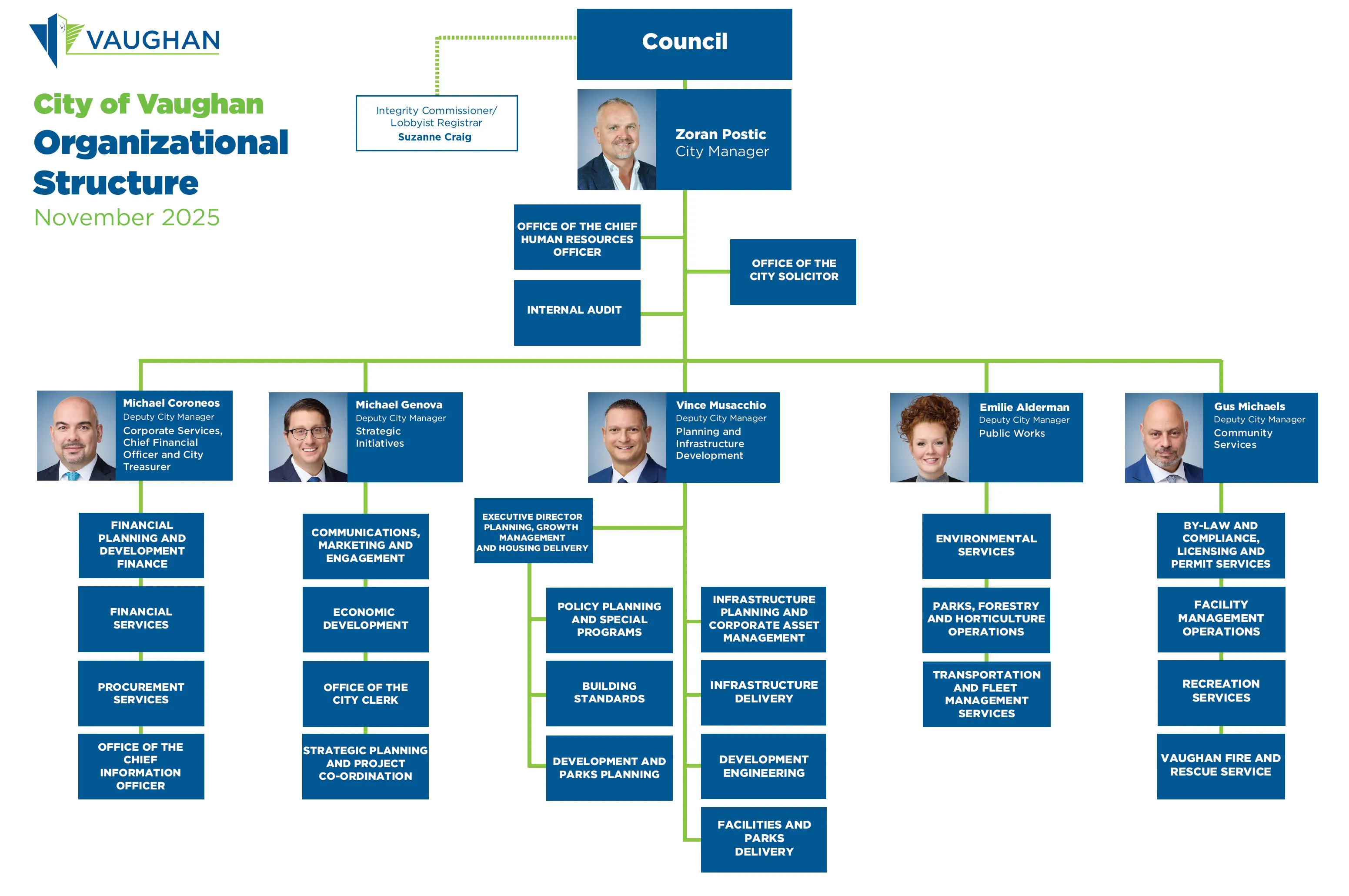 2025 organizational structure