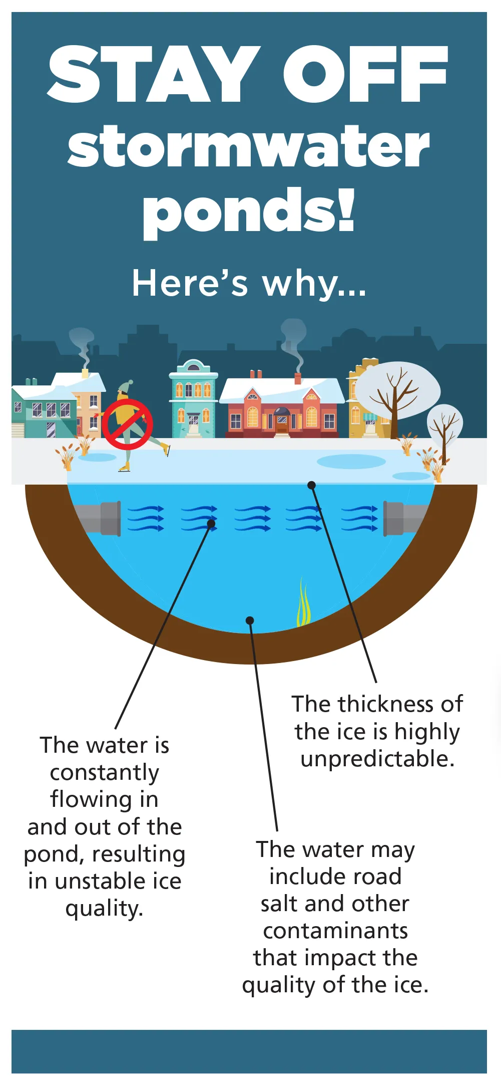 StormwaterPond Winter